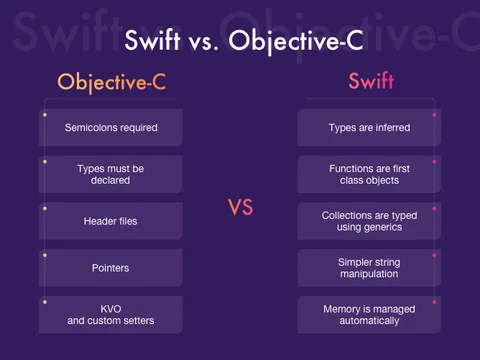 siwft-vs-objectivec-2 siwft-vs-objectivec-2