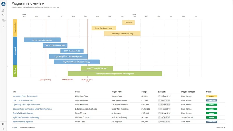 Confluence Roadmap