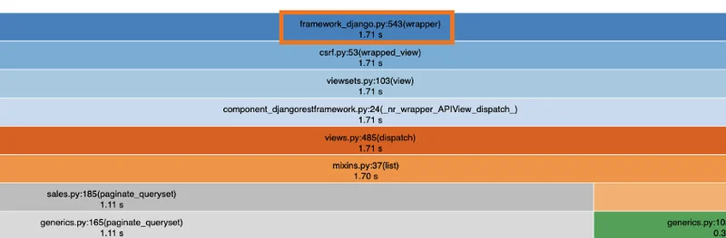 Snakeviz Benchmarking Nachher