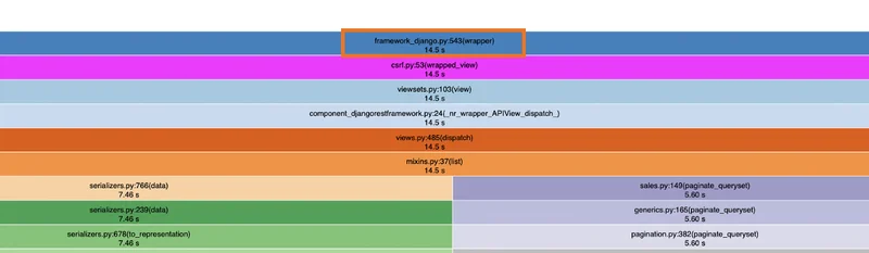 Snakeviz Benchmarking Vorher