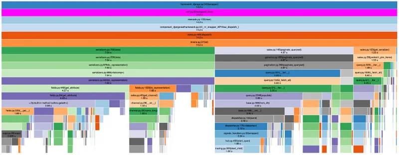 Snakeviz Output